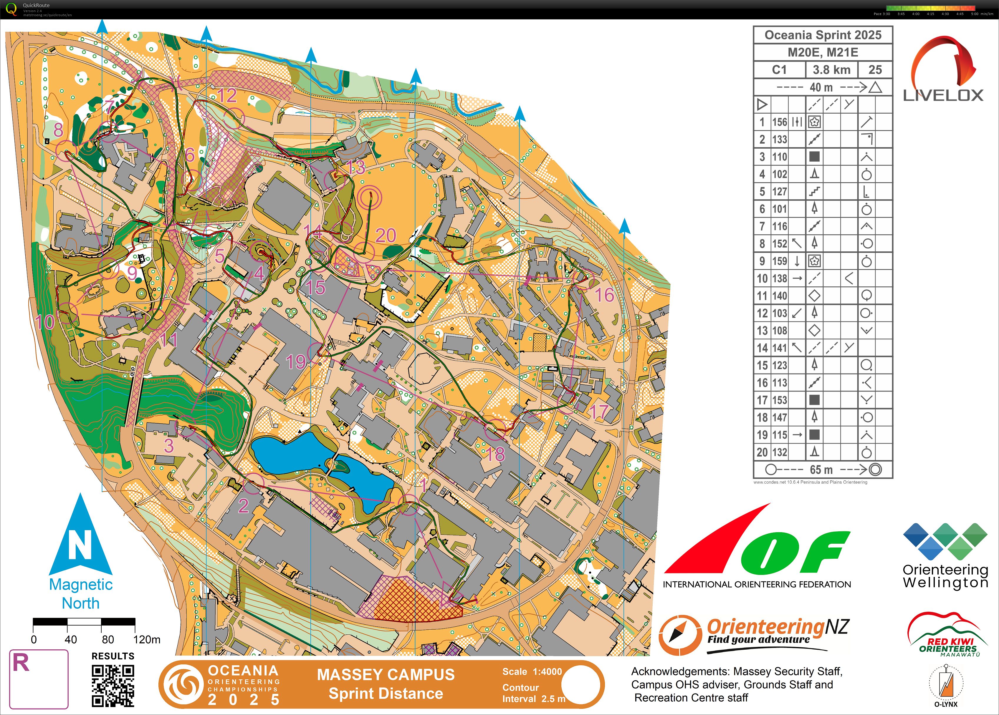 Oceania 2025 Sprint (24/01/2025)