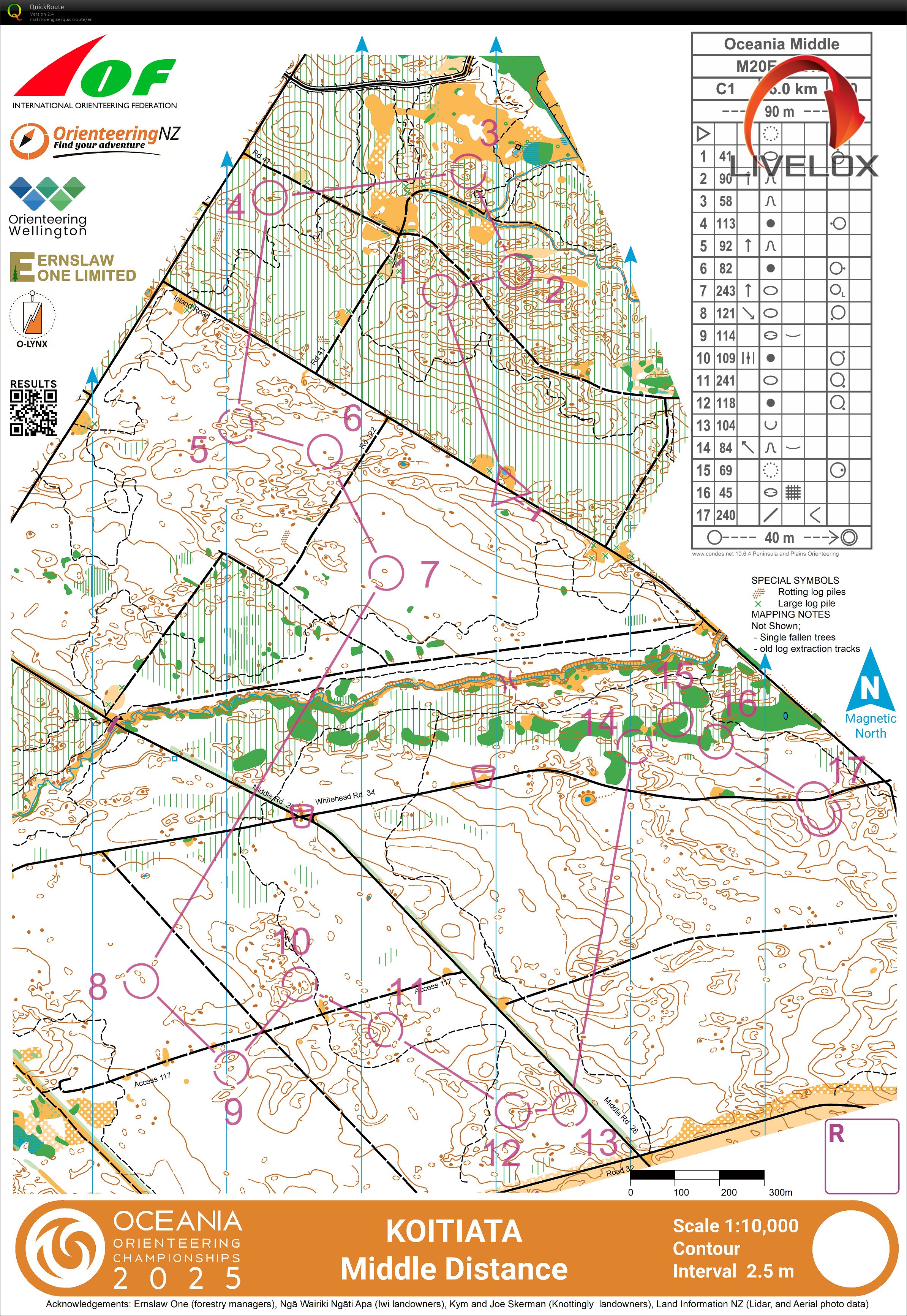 Oceania 2025 Middle (24/01/2025)