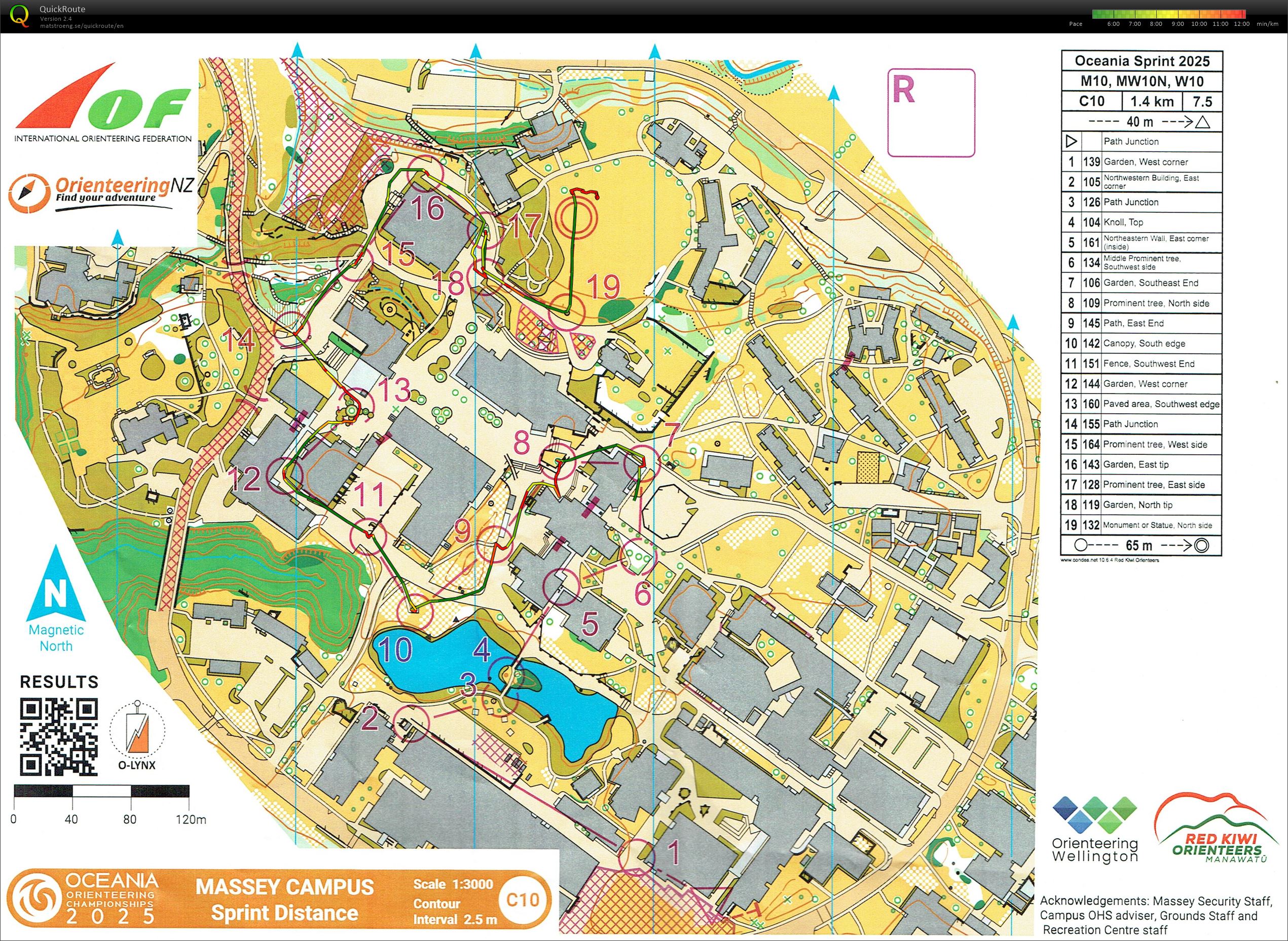 Oceania Champs 2025 - Sprint (24/01/2025)