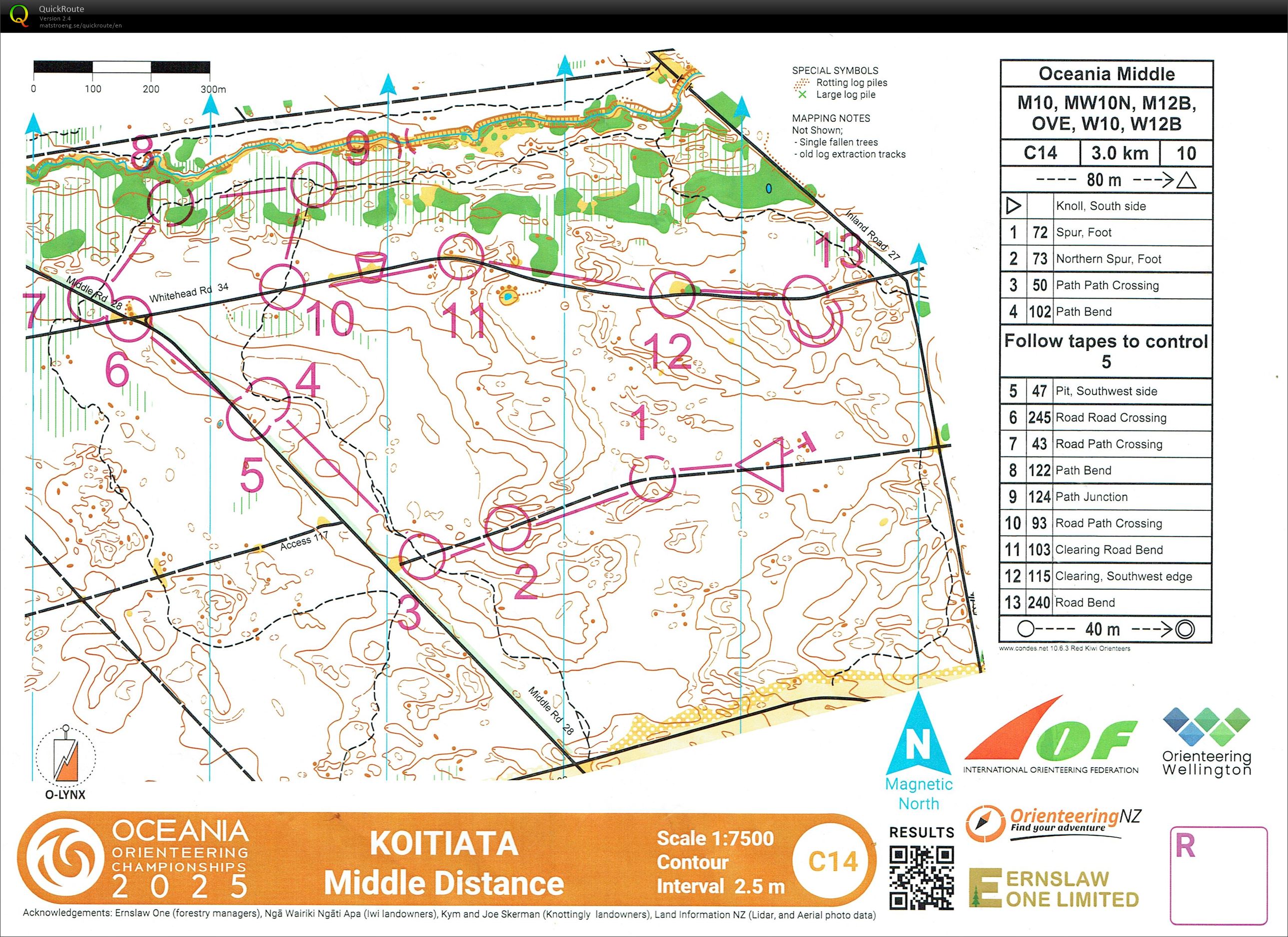 Oceania Champs 2025 - Middle (24/01/2025)