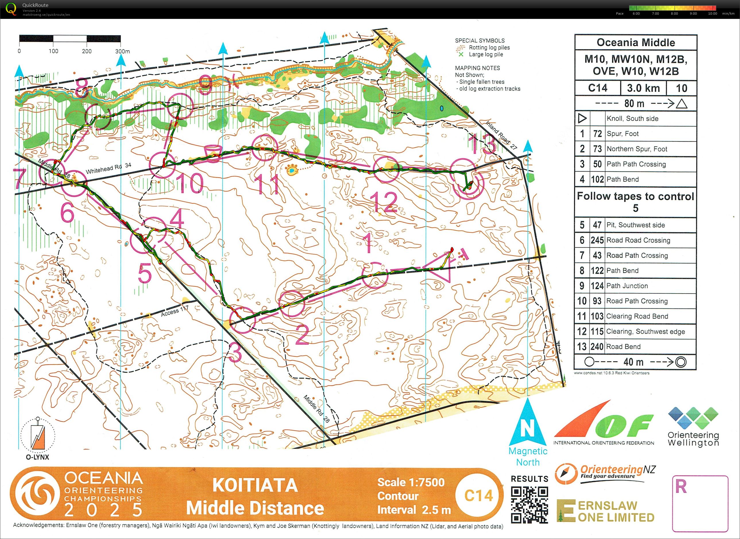 Oceania Champs 2025 - Middle (24/01/2025)