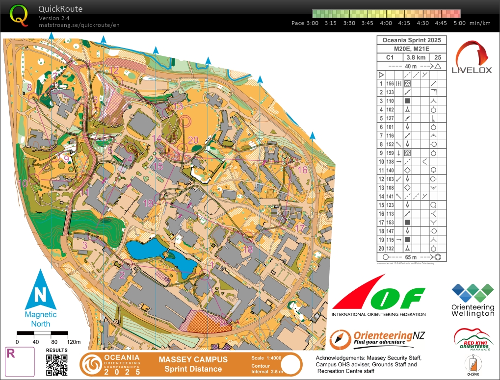 Oceania Champs Sprint (24/01/2025)