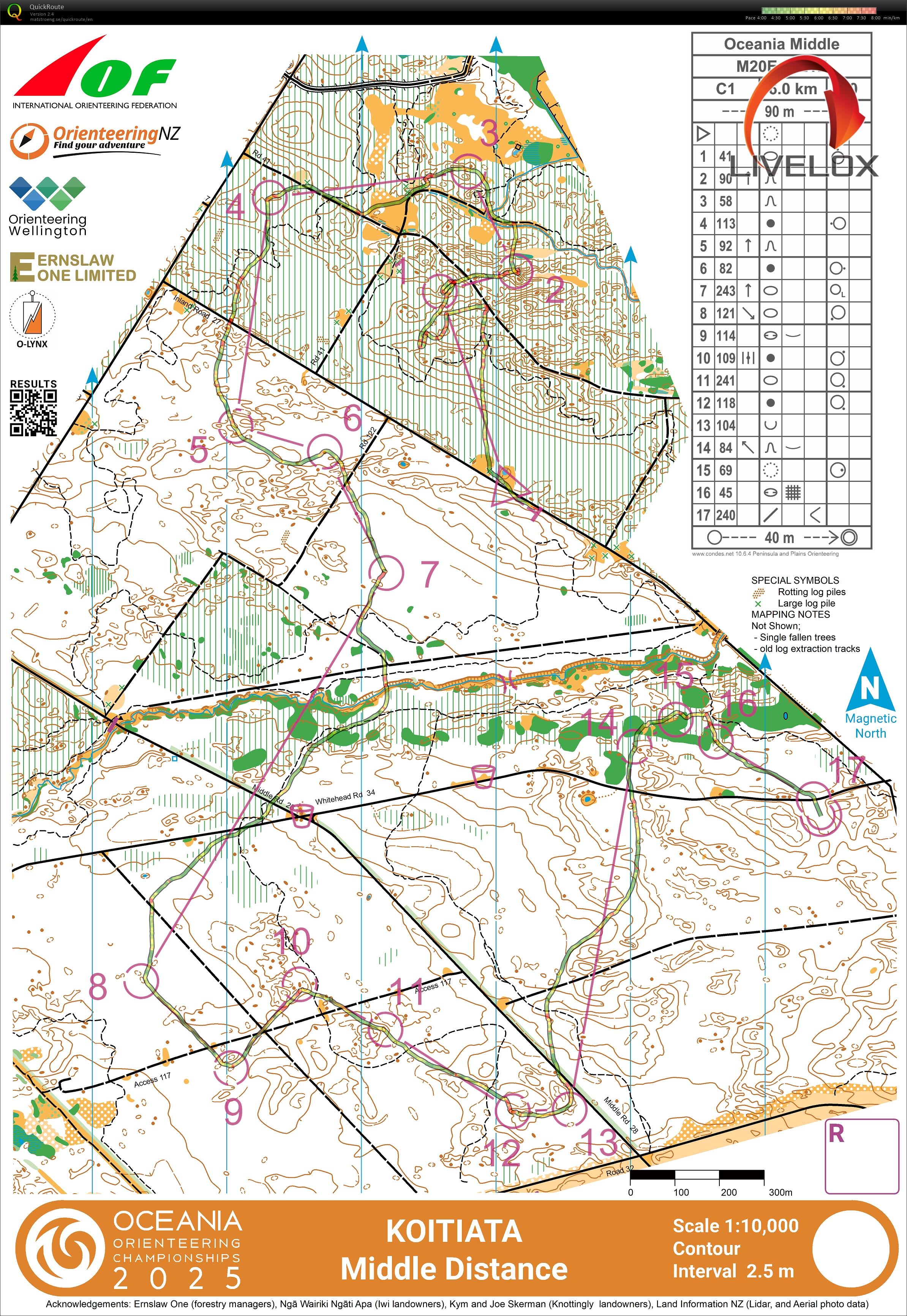 Oceania Champs Middle (25/01/2025)