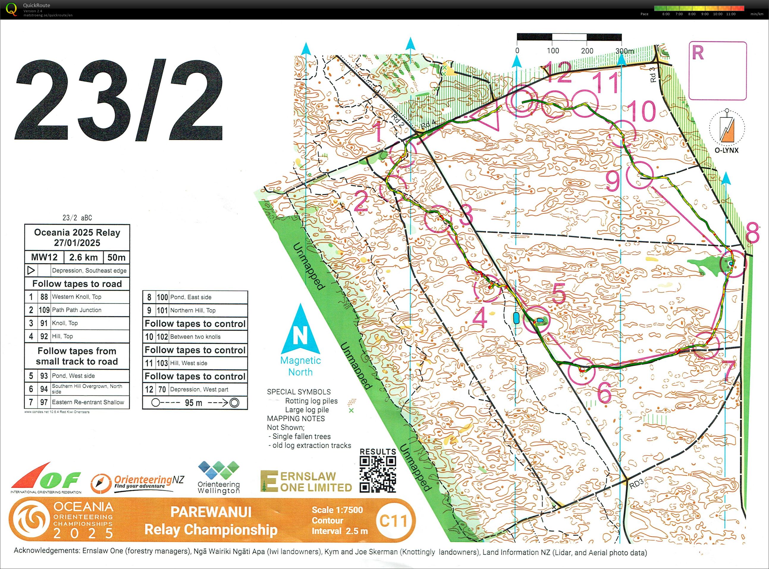 Oceania 2025 - Relay (26/01/2025)