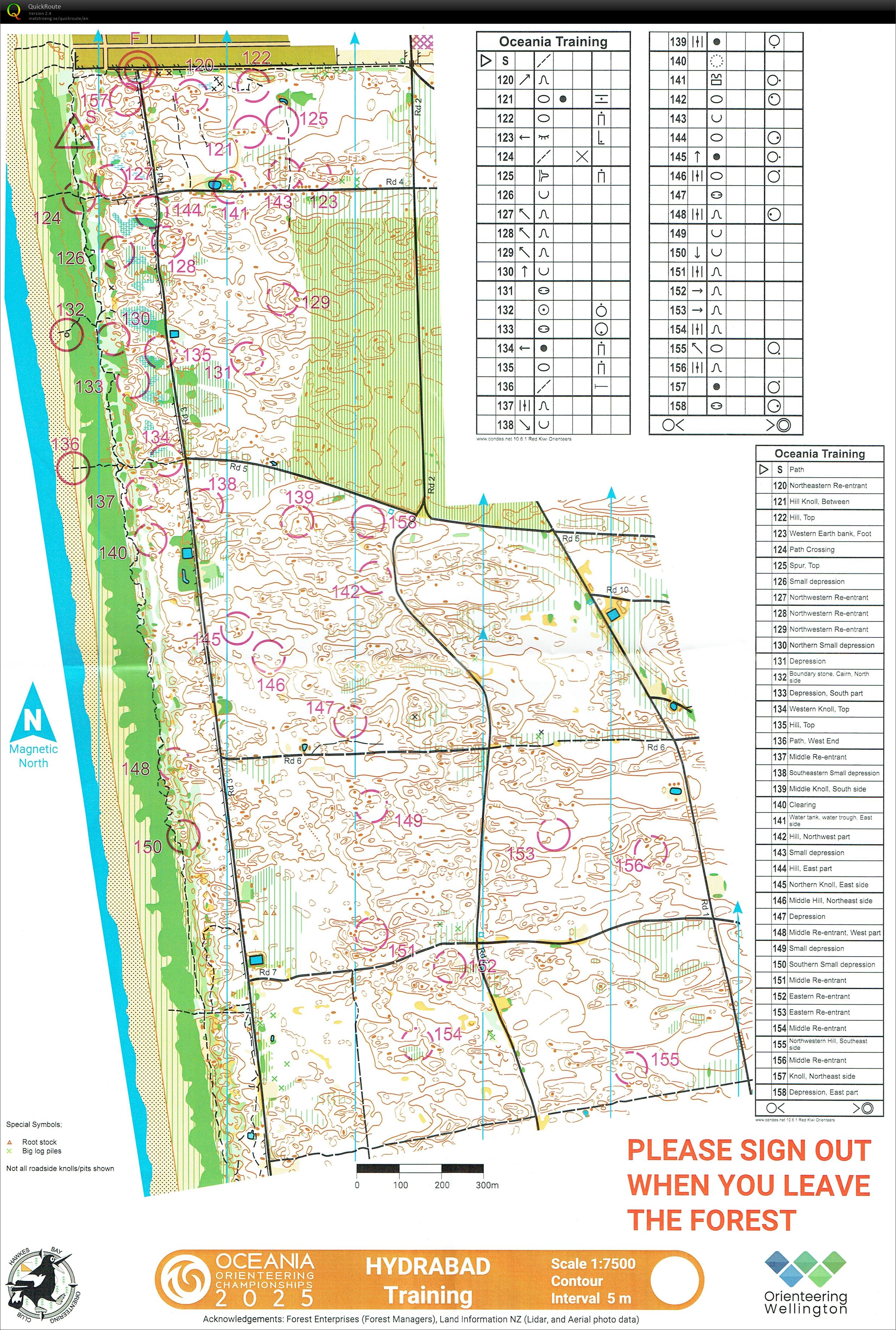 Oceania 2025 - Training (21/01/2025)