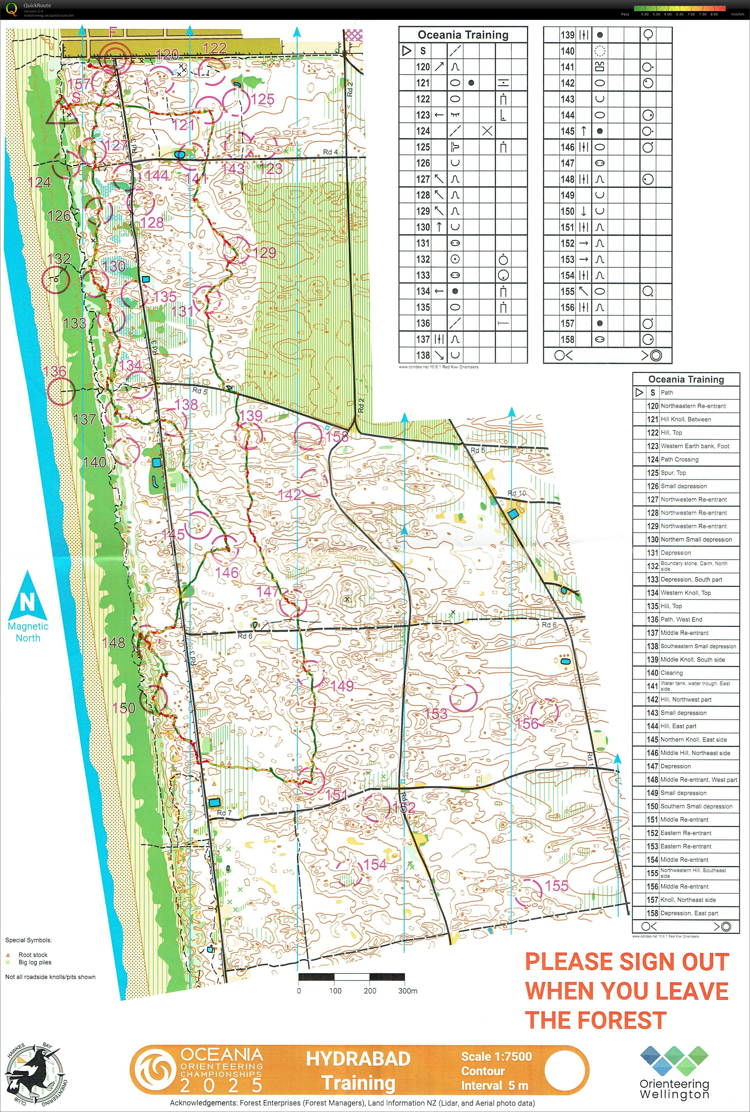 Oceania 2025 - Training (21/01/2025)