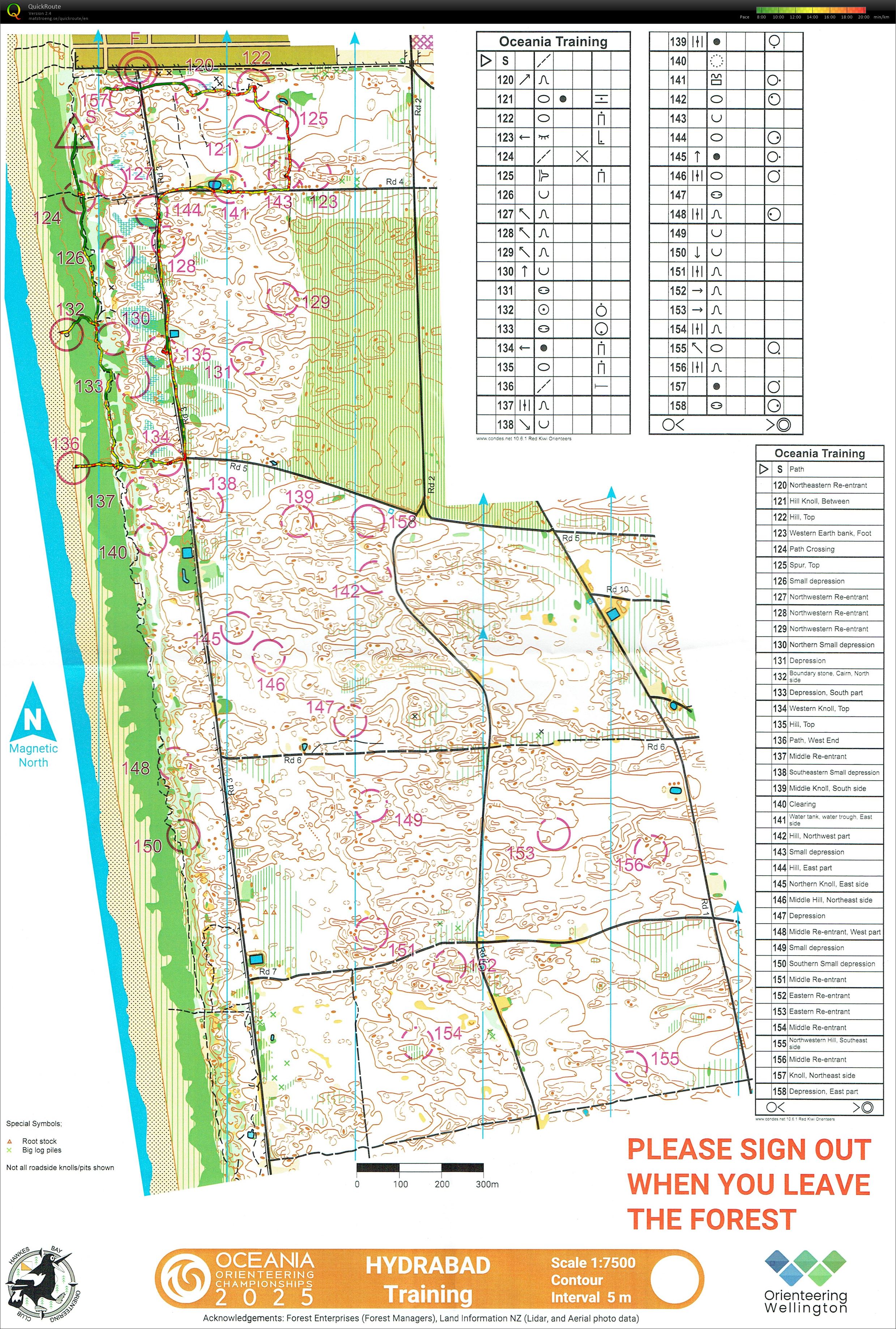 Oceania 2025 - Training  - Following Evelina (20/01/2025)