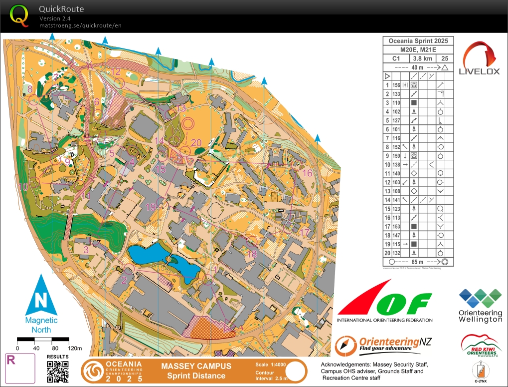 Oceania Champs Sprint (24/01/2025)